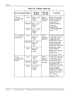 Preview for 374 page of Coviden Puritan Bennett 800 Series Operator And Technical Reference Manual