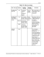 Preview for 375 page of Coviden Puritan Bennett 800 Series Operator And Technical Reference Manual