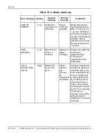 Preview for 376 page of Coviden Puritan Bennett 800 Series Operator And Technical Reference Manual