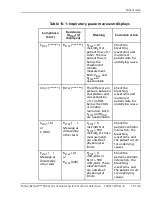 Preview for 397 page of Coviden Puritan Bennett 800 Series Operator And Technical Reference Manual