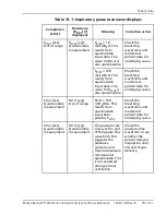 Preview for 399 page of Coviden Puritan Bennett 800 Series Operator And Technical Reference Manual