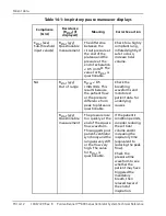 Preview for 400 page of Coviden Puritan Bennett 800 Series Operator And Technical Reference Manual