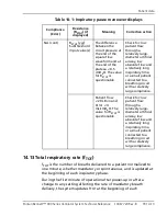 Preview for 401 page of Coviden Puritan Bennett 800 Series Operator And Technical Reference Manual