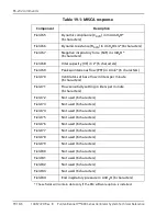 Preview for 426 page of Coviden Puritan Bennett 800 Series Operator And Technical Reference Manual