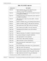 Preview for 434 page of Coviden Puritan Bennett 800 Series Operator And Technical Reference Manual