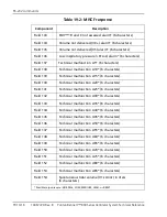 Preview for 436 page of Coviden Puritan Bennett 800 Series Operator And Technical Reference Manual