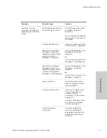 Preview for 73 page of Covidien Force FX-C User Manual