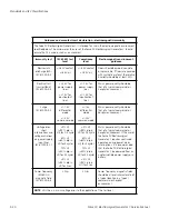 Preview for 50 page of Covidien Force FX Service Manual