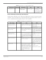 Preview for 97 page of Covidien INVOS 5100C Operator'S Manual