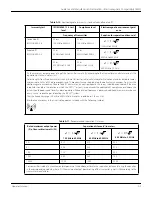 Preview for 161 page of Covidien INVOS 5100C Operator'S Manual