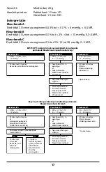 Preview for 17 page of Covidien Nellcor EASYCAP II Instructions For Use Manual