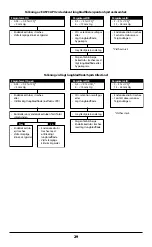 Preview for 29 page of Covidien Nellcor EASYCAP II Instructions For Use Manual