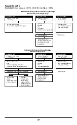 Preview for 37 page of Covidien Nellcor EASYCAP II Instructions For Use Manual