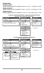 Preview for 57 page of Covidien Nellcor EASYCAP II Instructions For Use Manual