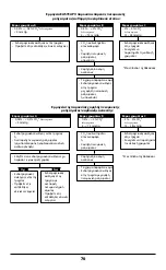 Preview for 70 page of Covidien Nellcor EASYCAP II Instructions For Use Manual