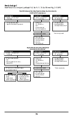 Preview for 74 page of Covidien Nellcor EASYCAP II Instructions For Use Manual