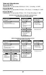 Preview for 87 page of Covidien Nellcor EASYCAP II Instructions For Use Manual