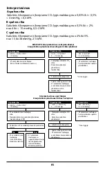 Preview for 91 page of Covidien Nellcor EASYCAP II Instructions For Use Manual