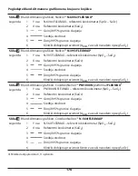 Preview for 176 page of Covidien Nellcor FLEXMAX Instructions For Use Manual