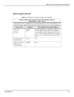 Preview for 25 page of Covidien Nellcor GR101704 Service Manual