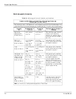 Preview for 26 page of Covidien Nellcor GR101704 Service Manual