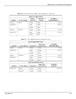 Preview for 31 page of Covidien Nellcor GR101704 Service Manual