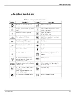 Preview for 53 page of Covidien Nellcor GR101704 Service Manual