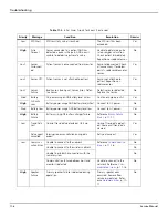 Preview for 174 page of Covidien Nellcor GR101704 Service Manual