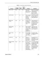 Preview for 111 page of Covidien Nellcor OxiMax N-600x Operator'S Manual