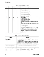 Предварительный просмотр 116 страницы Covidien Nellcor OxiMax N-600x Operator'S Manual