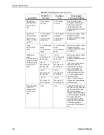 Предварительный просмотр 132 страницы Covidien Nellcor OxiMax N-600x Operator'S Manual