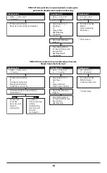 Preview for 19 page of Covidien Nellcor PEDICAP Instructions For Use Manual