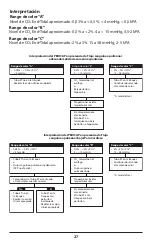 Предварительный просмотр 27 страницы Covidien Nellcor PEDICAP Instructions For Use Manual