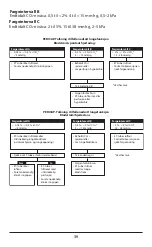 Preview for 39 page of Covidien Nellcor PEDICAP Instructions For Use Manual