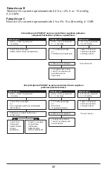 Предварительный просмотр 47 страницы Covidien Nellcor PEDICAP Instructions For Use Manual