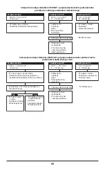 Предварительный просмотр 59 страницы Covidien Nellcor PEDICAP Instructions For Use Manual