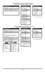 Preview for 72 page of Covidien Nellcor PEDICAP Instructions For Use Manual