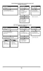 Preview for 76 page of Covidien Nellcor PEDICAP Instructions For Use Manual