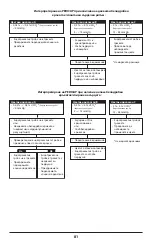 Предварительный просмотр 81 страницы Covidien Nellcor PEDICAP Instructions For Use Manual