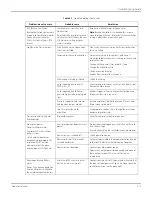 Preview for 85 page of Covidien Newport HT70 Operator'S Manual