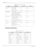 Preview for 120 page of Covidien Newport HT70 Operator'S Manual