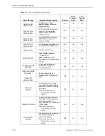 Preview for 48 page of Covidien Puritan Bennett 540 User Manual