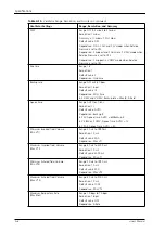 Preview for 116 page of Covidien Puritan Bennett 560 User Manual