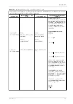 Предварительный просмотр 121 страницы Covidien Puritan Bennett 560 User Manual