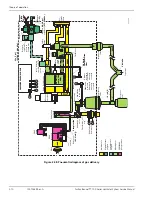 Preview for 126 page of Covidien Puritan Bennett 700 Series Service Manual