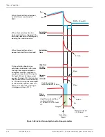 Preview for 130 page of Covidien Puritan Bennett 700 Series Service Manual