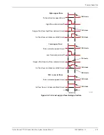 Preview for 131 page of Covidien Puritan Bennett 700 Series Service Manual