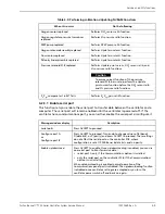 Preview for 169 page of Covidien Puritan Bennett 700 Series Service Manual