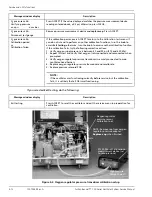 Preview for 172 page of Covidien Puritan Bennett 700 Series Service Manual