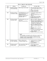 Preview for 211 page of Covidien Puritan Bennett 700 Series Service Manual